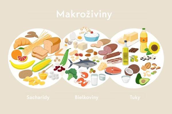 Prečo z niektorých potravín priberiete viac ako z iných? | lekar.sk