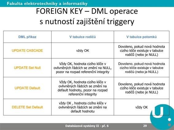 PPT - Databázové systémy II PowerPoint Presentation, free download - ID:6041471