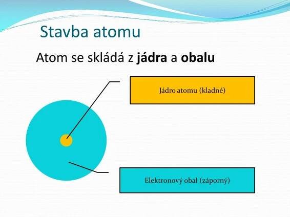 Ppt Stavba Atomu Powerpoint Presentation Free Download Id 5205972