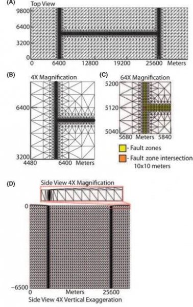 The range of measured permeability variations of basin fill and carbonate aquifers within the Basin and Range varies  Hydrostratigraphy and fault permeability 