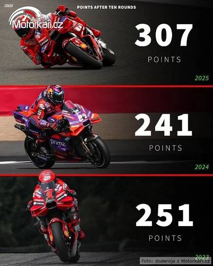 Diskuze GP Nizozemska – Závod MotoGP™ vyhrál v Assenu Marc Márquez | Motorkáři.cz