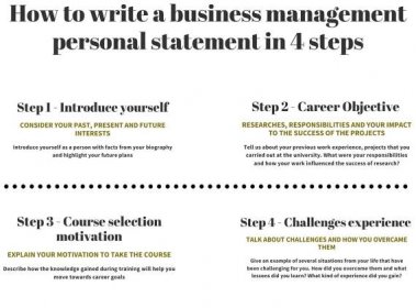 How to Write Business Management Personal Statement in 4 Steps infographics