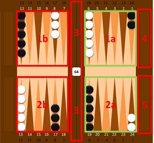 Vrhcáby (Backgammon) – rozdělení a popis hrací desky