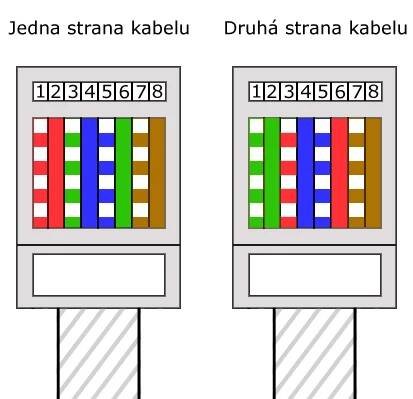 Zapojení internetového kabelu PC - PC