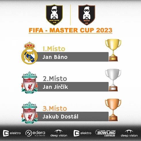 FIFA SÍŇ MASTER CUP — ESPORT MASTER CLUB