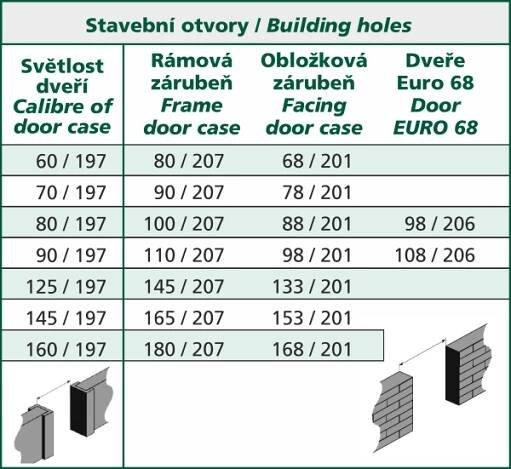 Zárubně - obložky - www.tredo.cz