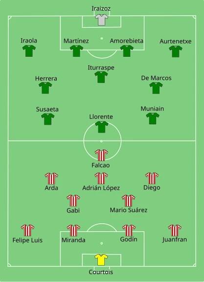 2012 UEFA Europa League final - Wikipedia