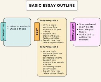 Basic Essay Outline
