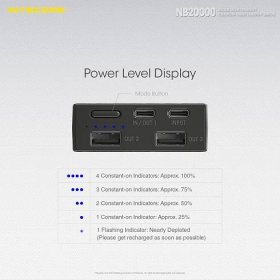 NITECORE výkonná Powerbanka NB20000, USB-C, 20000 mAh