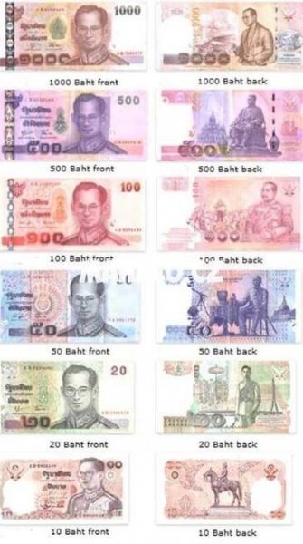 Měna Thajsko - Thajský baht bankovky