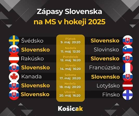 ONLINE: Slováci proti Lotyšom - MS 2025 (1:1) | Košicak.sk