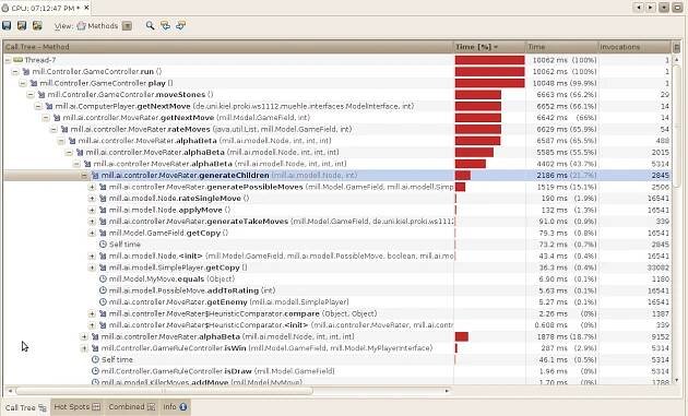 netbeans profiler normal call tree