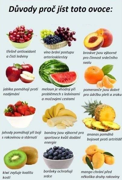 an image of different fruits and vegetables with the words divody prot list to avoid
