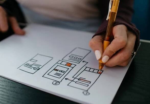 Rapid prototyping process