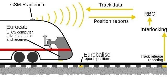 etcs-level-2.png