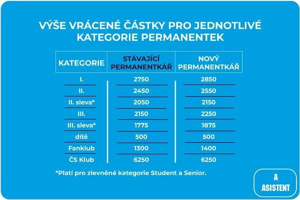 kompenzace asistent