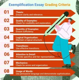 grading criteria