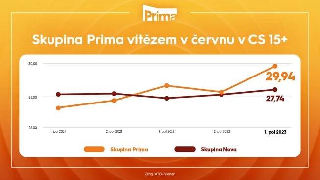 Červenec 2023 – 2. stránka – Mediaclub