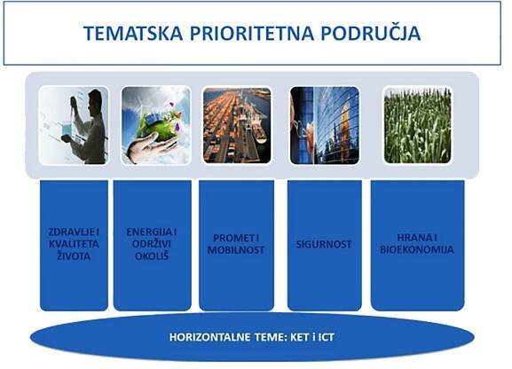 Smart region - Prigoda.hr
