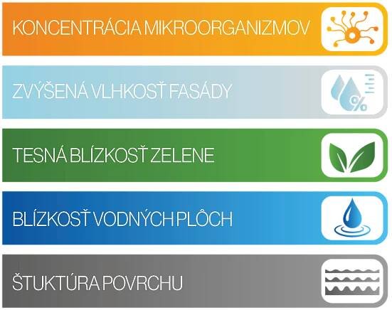 Unikátna silikónová omietka s inovatívnou biocídnou ochranou PCI Multiputz NoBio Z - SOAS a.s.