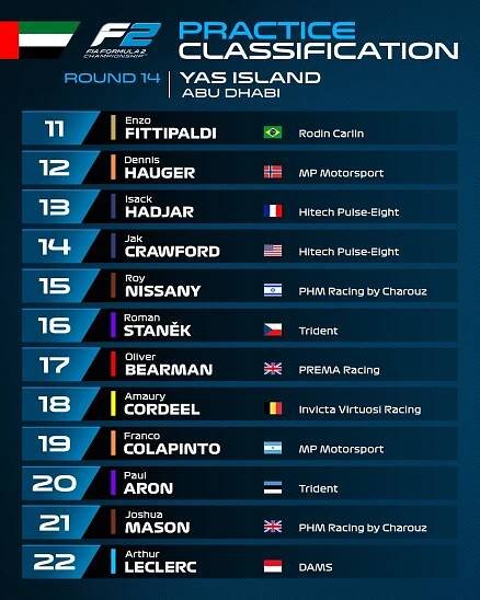 Formule 2 - United Arab Emirates 24.-26.11.2023 – Cysnews