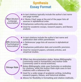synthesis essay format