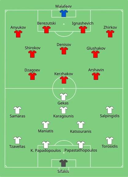 Soubor:GRE-RUS 2012-06-16.svg – Wikipedie