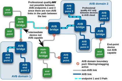 File:AVB-Ethernet-connections.svg - Wikimedia Commons