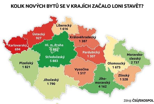 Středočeský kraj o post lídra bytové výstavby jen tak nepřijde, začalo se v něm stavět nejvíc bytů - Realiťáci-sobě.cz