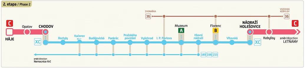 Z Holešovic na Chodov autobusem XC, o víkendu se prodlouží výluka metra