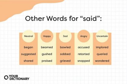 130+ Other Words for "Said": Using Synonyms In Your Writing