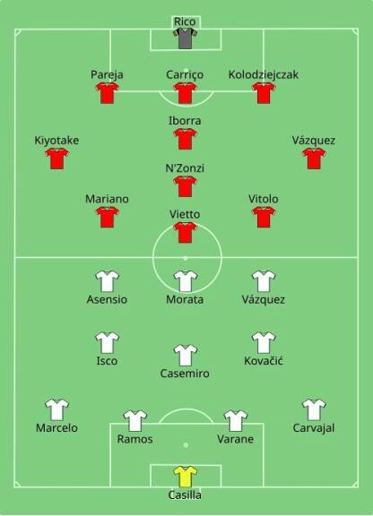 Soubor:Real Madrid vs Sevilla 2016-08-09.svg – Wikipedie