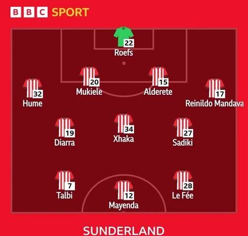 Sunderland XI: Roefs, Hume, Mukiele, Alderete, Mandava, Diarra, Xhaka, Sadiki, Talbi, Mayenda, Le Fee.