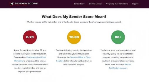 image of sender score rankings