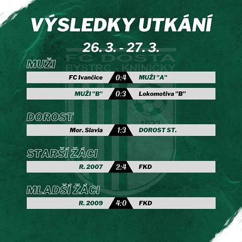 FC Dosta Bystrc - Kníničky Výsledky utkání 26. 3. – 27. 3. Oznámení, Novinky