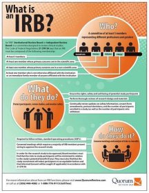 what-is-an-irb by Quorum Review - Institutional Review Board via Slideshare Research Writing, Research Question, Dissertation Writing, Clinical Research, Travel Nurse Jobs, Travel Nursing, Nursing Jobs, Disruptive Business Models, Doctor Of Nursing Practice