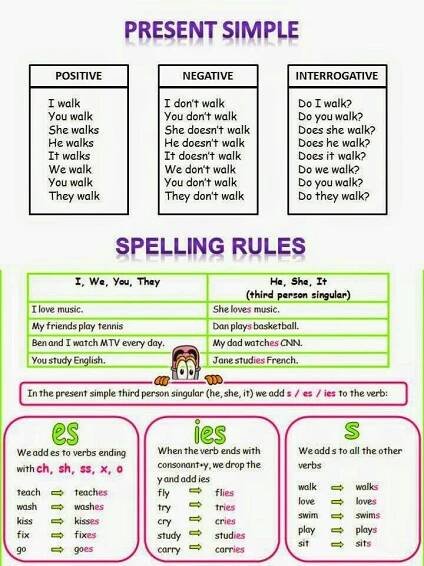 Present Simple Tense and Spelling Rules