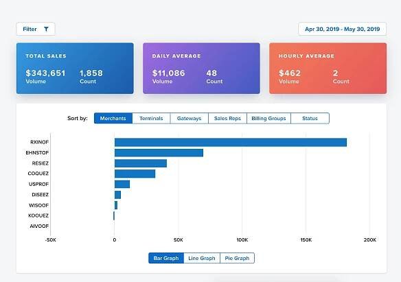 Features - How EZPayNow helps you and your merchants