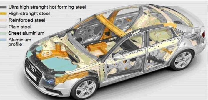 Presence of fosil fuels in car-parts (without gas and oil on the input there is no car).