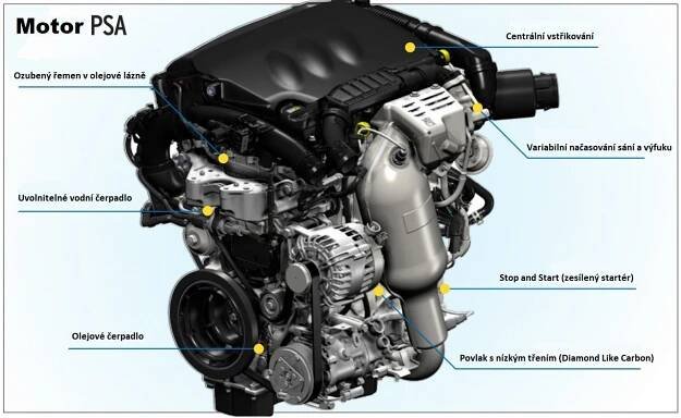 PSA motory (technika) – astra-rasag.cz