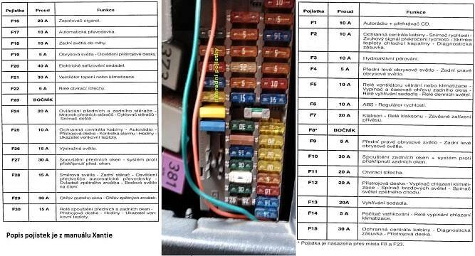 Příručka Jak na to (str. 2) - Berlingo I - Fórum - Citroën klub