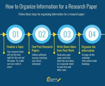 how to organize information for a research paper