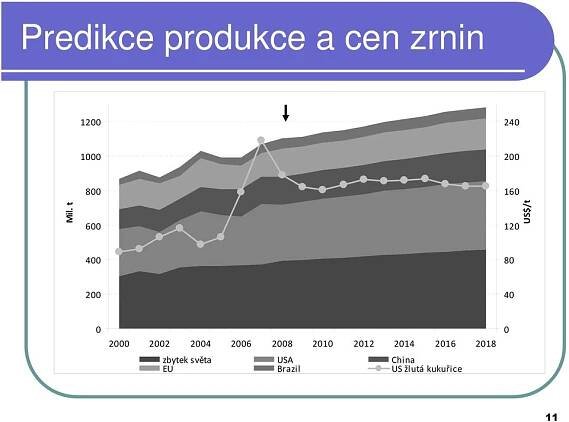 2006 2008 2010 2012 2014 2016 2018 zbytek světa