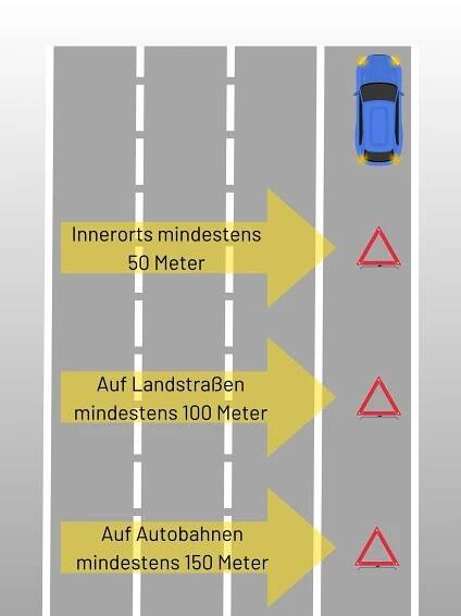 Abstände Warndreieck