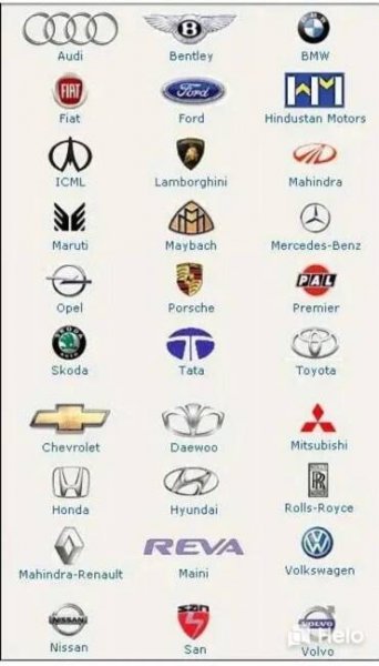 Car Logos: Famous Brands and Their Symbols