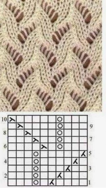 Pin by linda johnston on abKnitStitches | Lace knitting patterns, Knitting gloves pattern, Knitting patterns