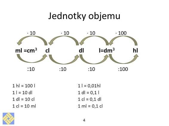 three circles with numbers in them and the words jednotky obeemu