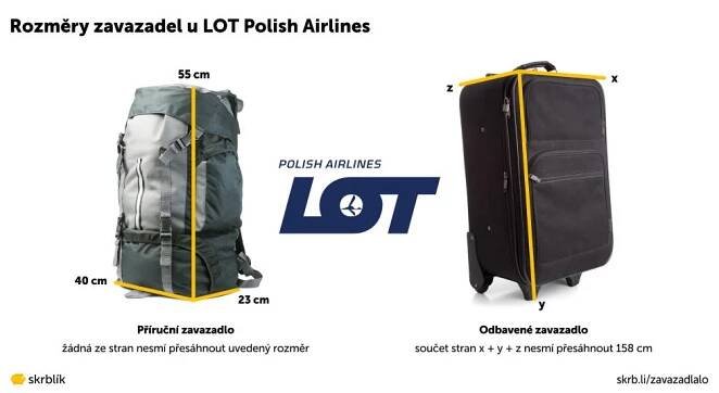 Příruční / kabinová / palubní zavazadla u LOT Polish Airlines 2025