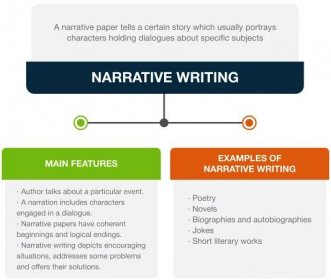 Buy a narrative essay