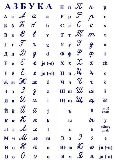 Články – jazykyporiadne.sk